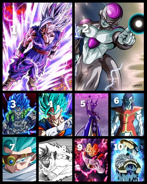 dragon ball characters|strongest dragon ball super characters.